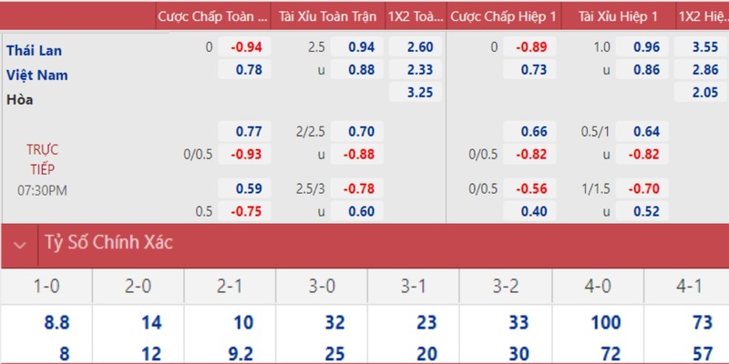 w88 ax chơi casino online là gì